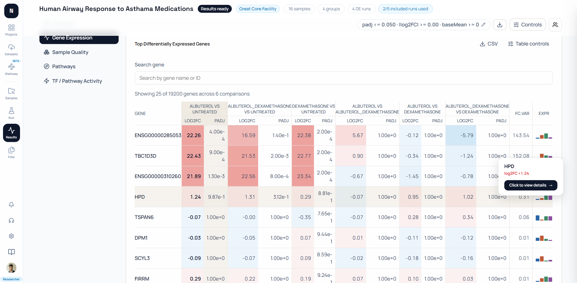 NotchBio multi-contrast gene table showing contrast-specific log2 fold changes and FDR values for each gene