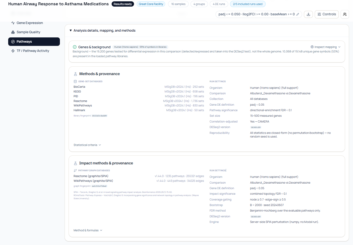 NotchBio analysis details showing tested genes, mapping coverage, gene-set versions, enrichment methods, topology sources, bootstrap settings, and citations