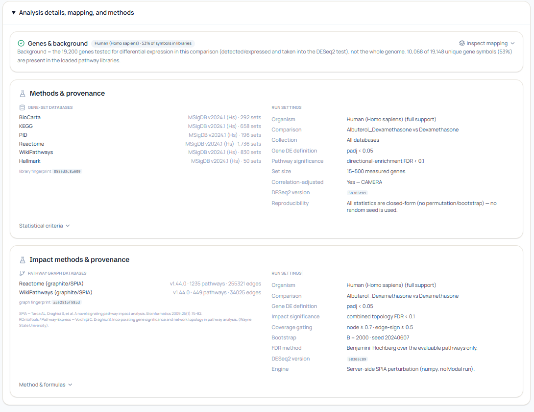 NotchBio analysis details showing tested genes, mapping coverage, pathway collection versions, thresholds, CAMERA use, topology graph sources, bootstrap settings, and citations