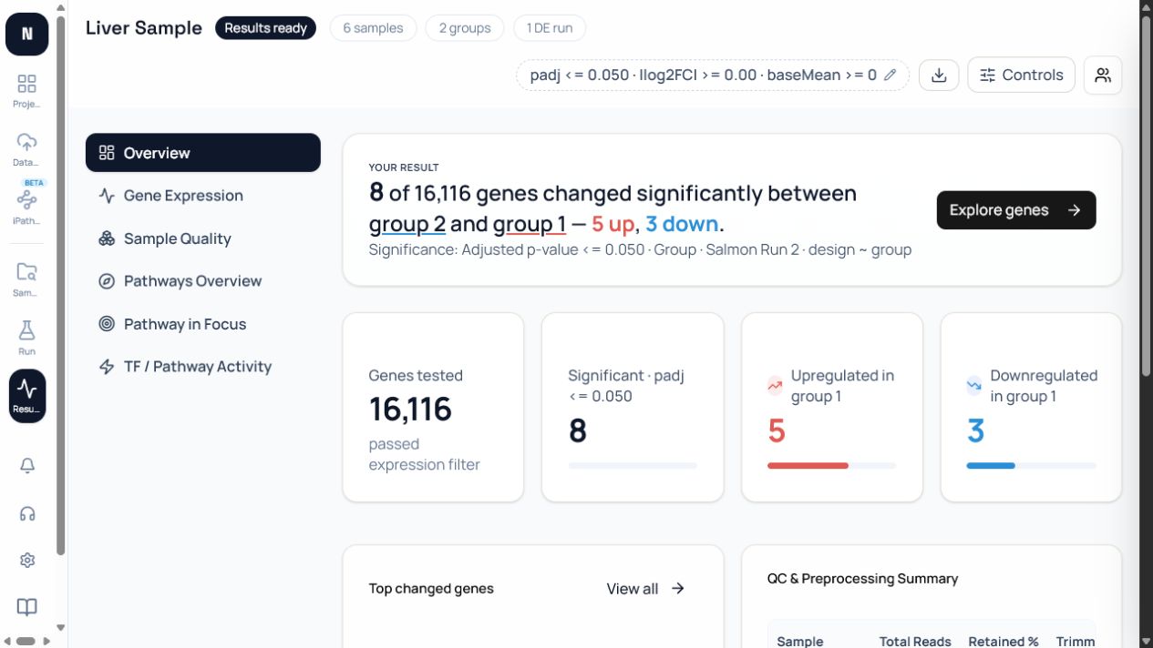 A completed run's Results overview, including key findings, quality summary, and navigation to detailed result views.
